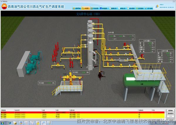 中油瑞飞 数据采集与监控平台软件RF-SCADA V2.0(图1)