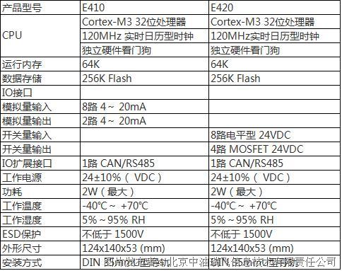 中油瑞飞 模拟量扩展模块（SMART E410）(图2)