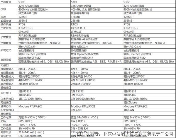 中油瑞飞 信息安全型一体化Smart Security系列(图2)
